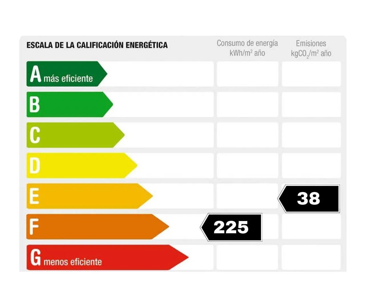 Appartement Rnet - Portomar Plus Roses